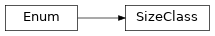 Inheritance diagram of bootlace.size.SizeClass
